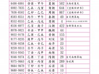 黃帝紀元10782年乙巳歲曆表