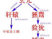 黄帝与北方各民族关系