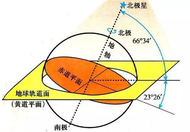 地球公转轨道是椭圆为什么是中国发现的呢