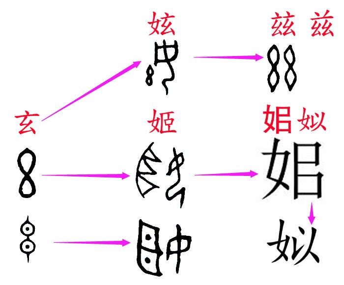 黄帝姓氏12.jpg